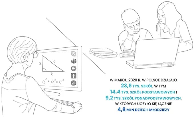 Od kiedy zaczęło się zdalne nauczanie i jakie miało konsekwencje?