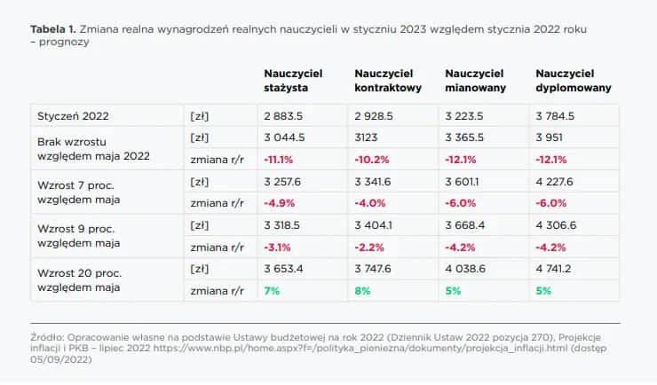 Ile zarabia nauczyciel biologii? Zaskakujące fakty o wynagrodzeniu