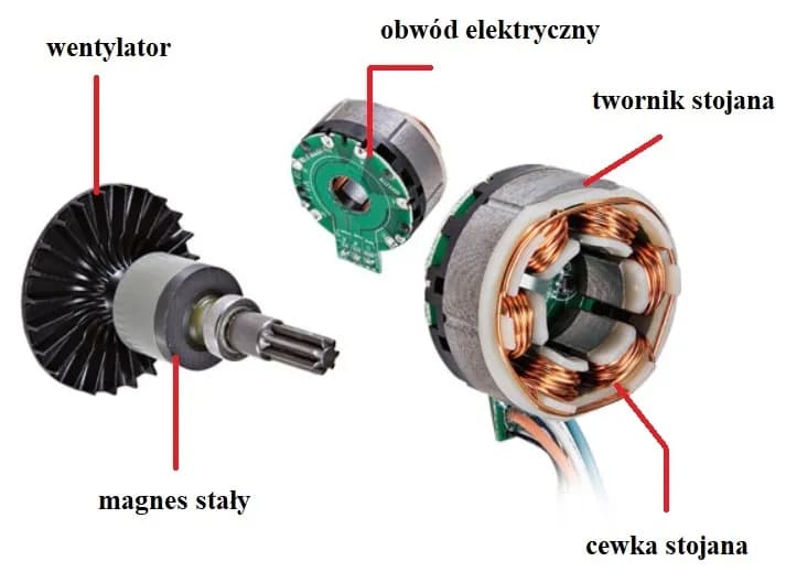 Jak działa silnik elektryczny? Zrozumienie fizyki i mechanizmów działania