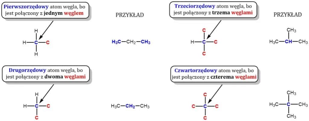 Jak określić rzędowość atomów węgla - klucz do zrozumienia chemii